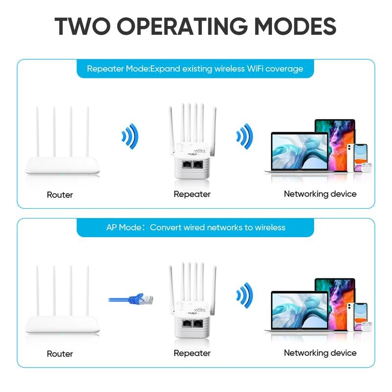 🔥🔥LAST DAY 49% OFF- 📶WiFi Extender 6-Antenna Strong Signal🚀⚡